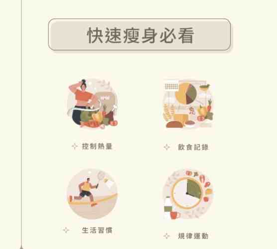 七天快速減肥法