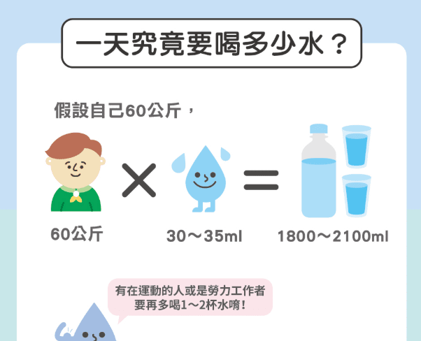 喝水減肥​