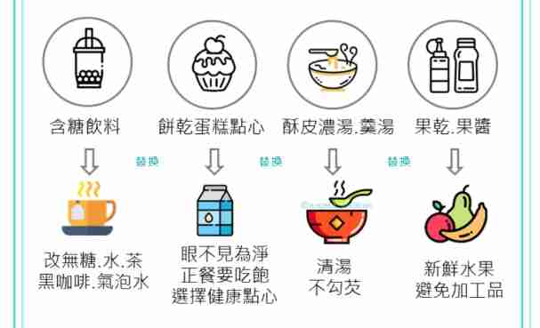 減醣一週菜單