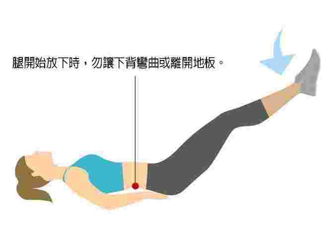 高抬腿練哪裡