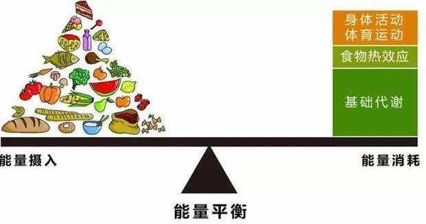 熱量消耗
