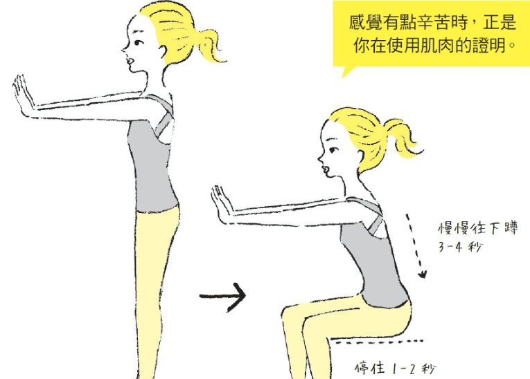 無氧運動訓練原則