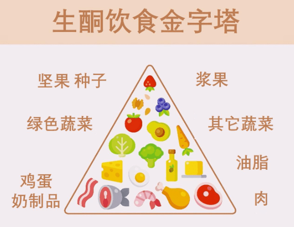 生酮減肥的優點與成效