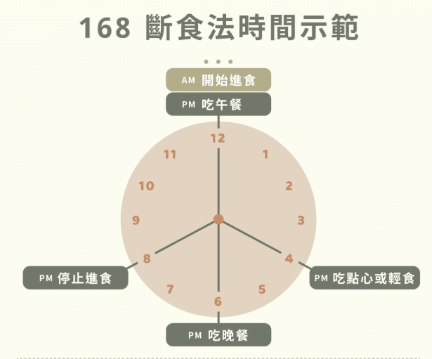 168 斷食菜單推薦 168 斷食菜單推薦
