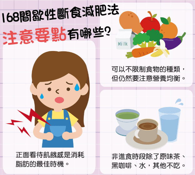 168斷食時間分配 168斷食時間分配