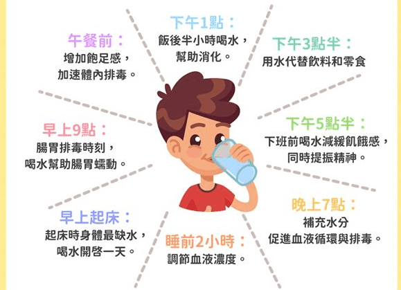 喝水減肥的方法