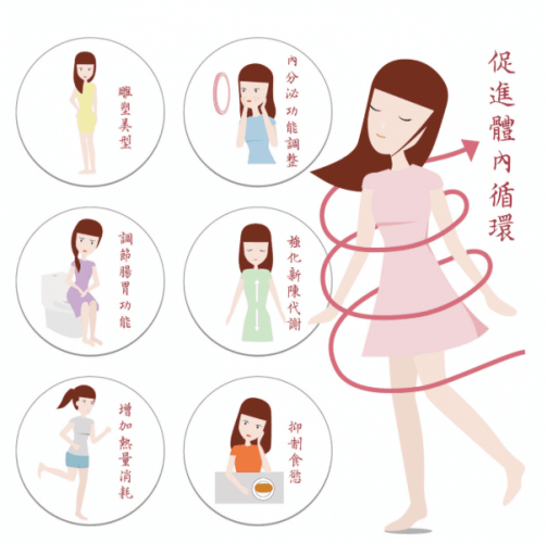 中醫減肥的方法