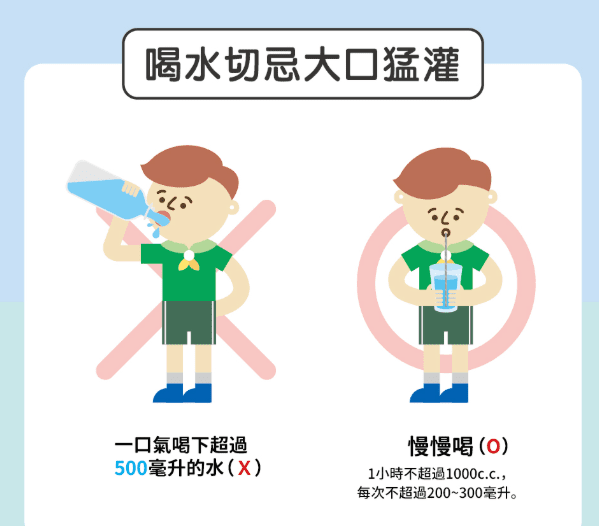 不同時間喝水對減肥的作用