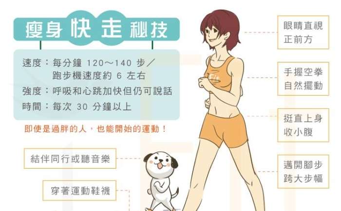 快走減肥效果