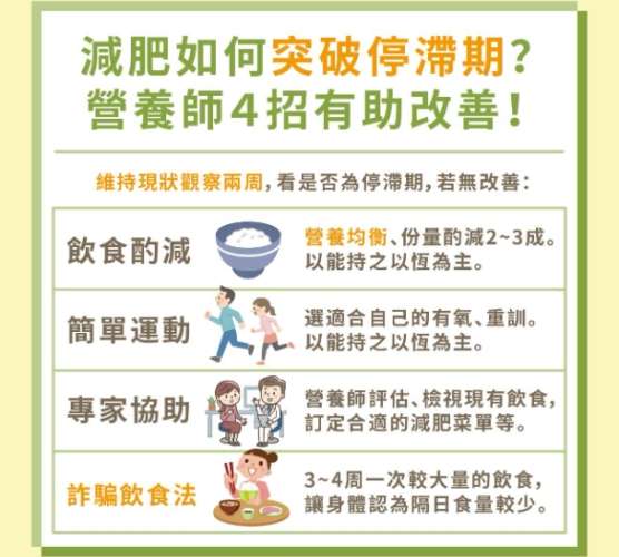 減肥停滯期怎麼辦