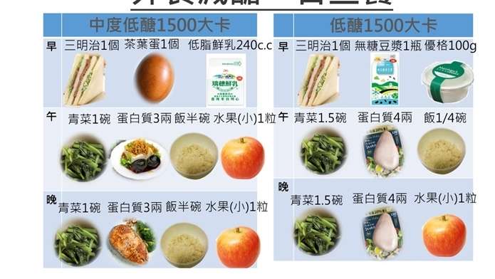 外食減肥